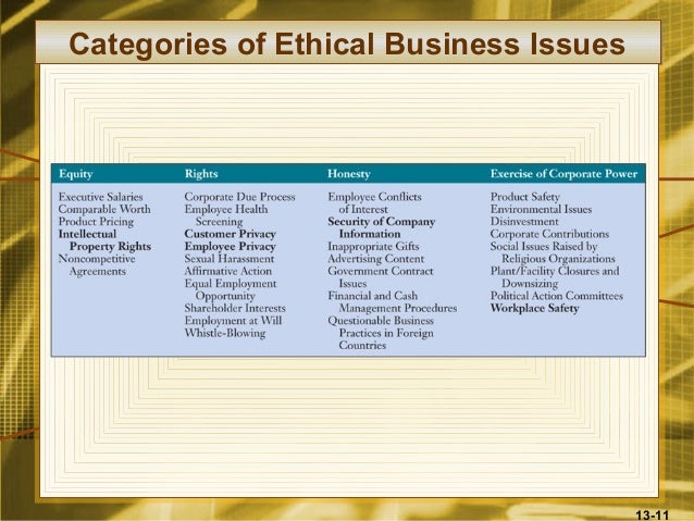 Information Security and Ethics: Social and Organizational Issues